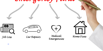 Come costruire un fondo di emergenza