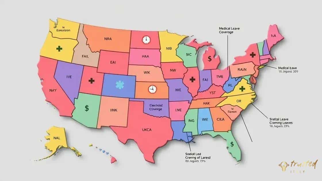 Comparison of policies across different states