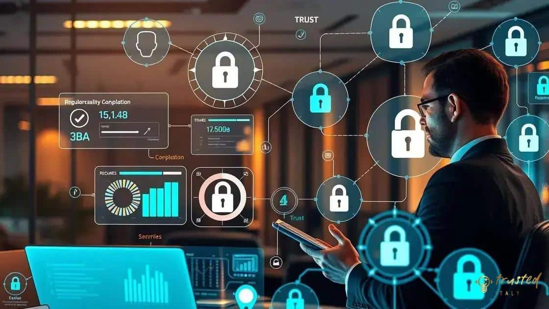 Challenges facing financial technology adoption