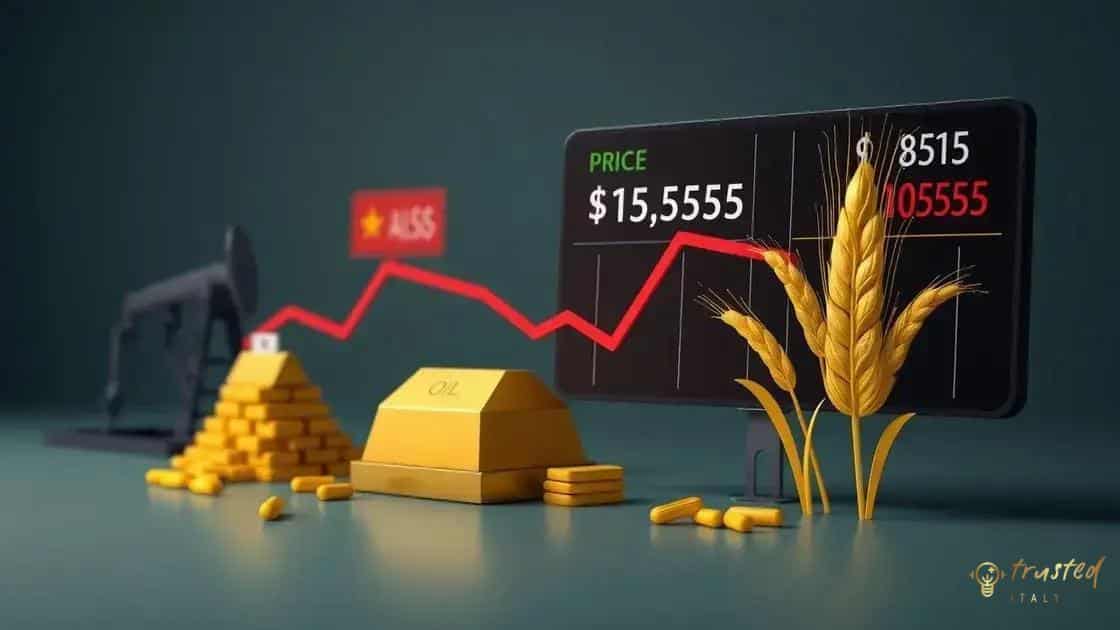 Impact on commodity prices